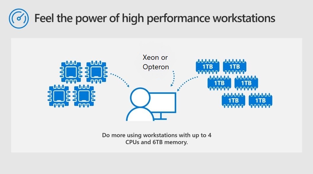 Slide showing feel the power of high-performance workstations