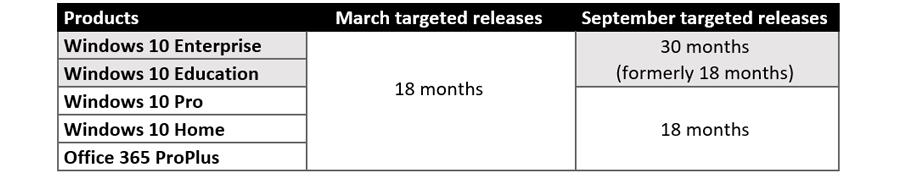 March target