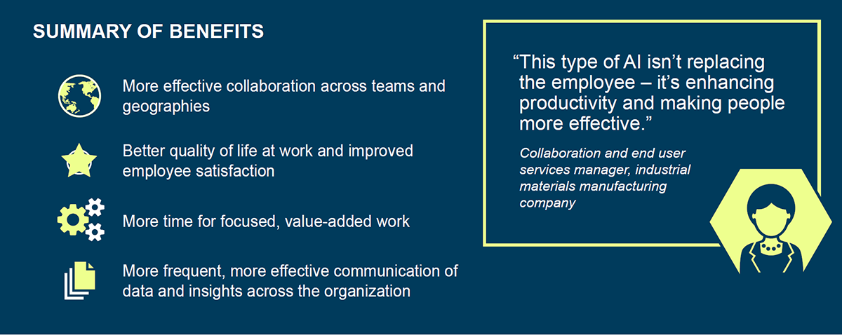Infographic of Summary of Benefits. More effective collaboration across teams and geographies. Better quality of life at work and improved employee satisfaction. More time for focused, value-added work. More frequent, more effective communication of data and insights across the organization. A quote from a collaboration and end user services manager of an industrial materials manufacturing company reads: This type of AI isn't replacing the employee; it's enhancing productivity and making people more effective.