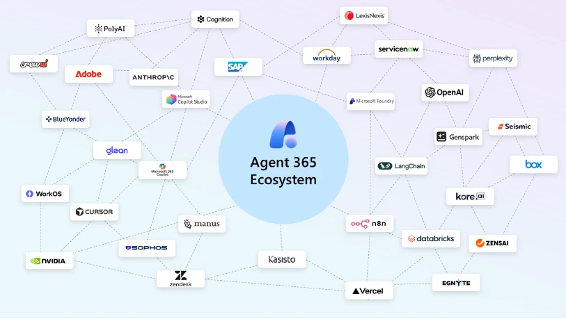 Web-like design of partner logos interconnected with the Agent 3 6 5 logo in the middle to show the Agent 3 6 5 ecosystem.