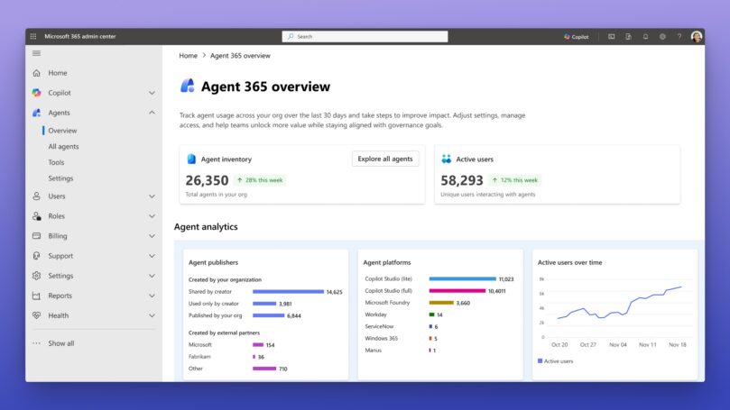 The Agent 3 6 5 overview screen within Microsoft 3 6 5 Admin Center with agent inventory, analytic graphics, and top actions.