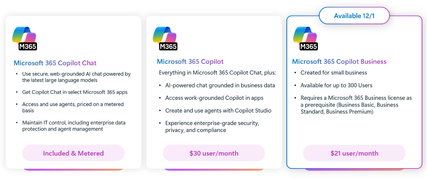 A chat outlining the differences between Microsoft 365 Copilot Chat, Microsoft 365 Copilot, and Microsoft 365 Copilot Business
