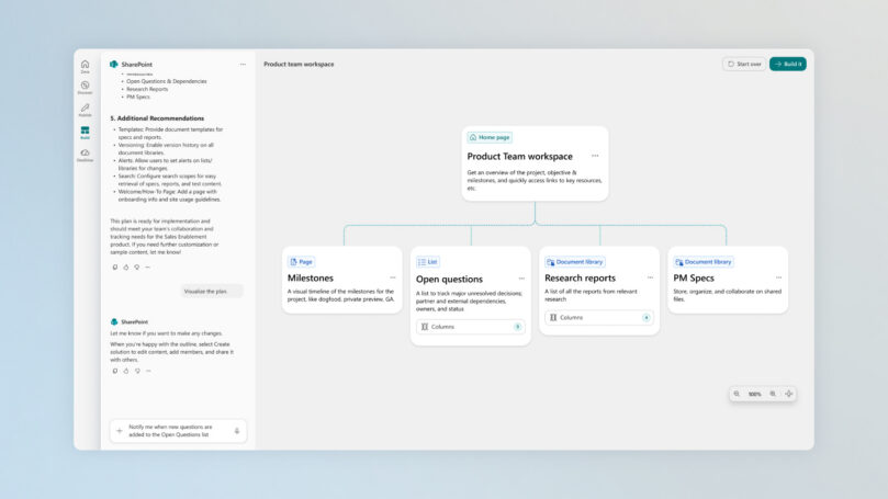 Screenshot of a SharePoint “Product Team workspace” page with a central card connected to four sections: Milestones, Open questions, Research reports, and PM specs. A navigation panel appears on the left, and the workspace layout is displayed as a visual diagram.