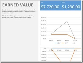 example of an earned value chart