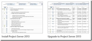 side by side of the install vs upgrade to Project Server