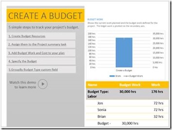 Infogram about creating a budget