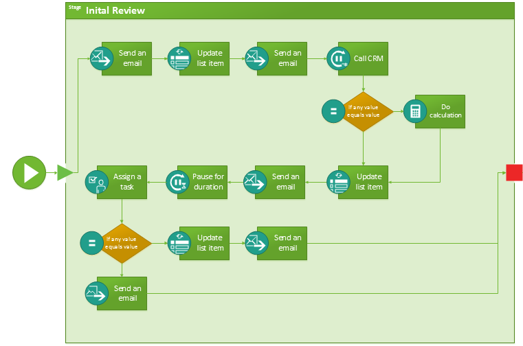 modern Visio SharePoint 2013 Workflow diagram modern Visio SharePoint 2013 Workflow diagram