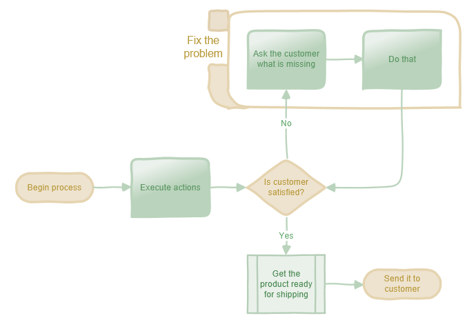 Example 3: New themes in Visio