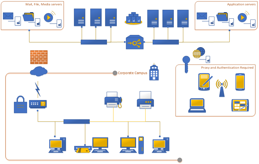 Modern Visio network diagram Modern Visio network diagram