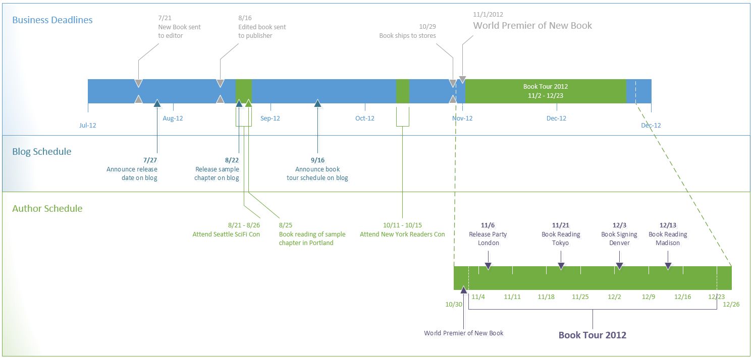 Visio timeline