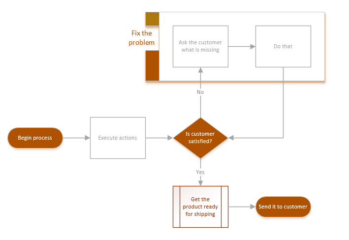 Example 1: New themes in Visio