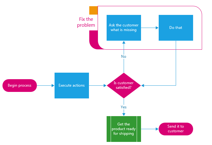 Example 2: New themes in Visio
