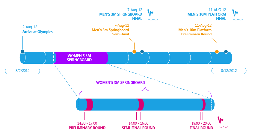 modern Visio timeline diagram modern Visio timeline diagram