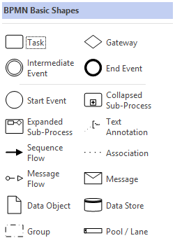 Basic BPMN shapes