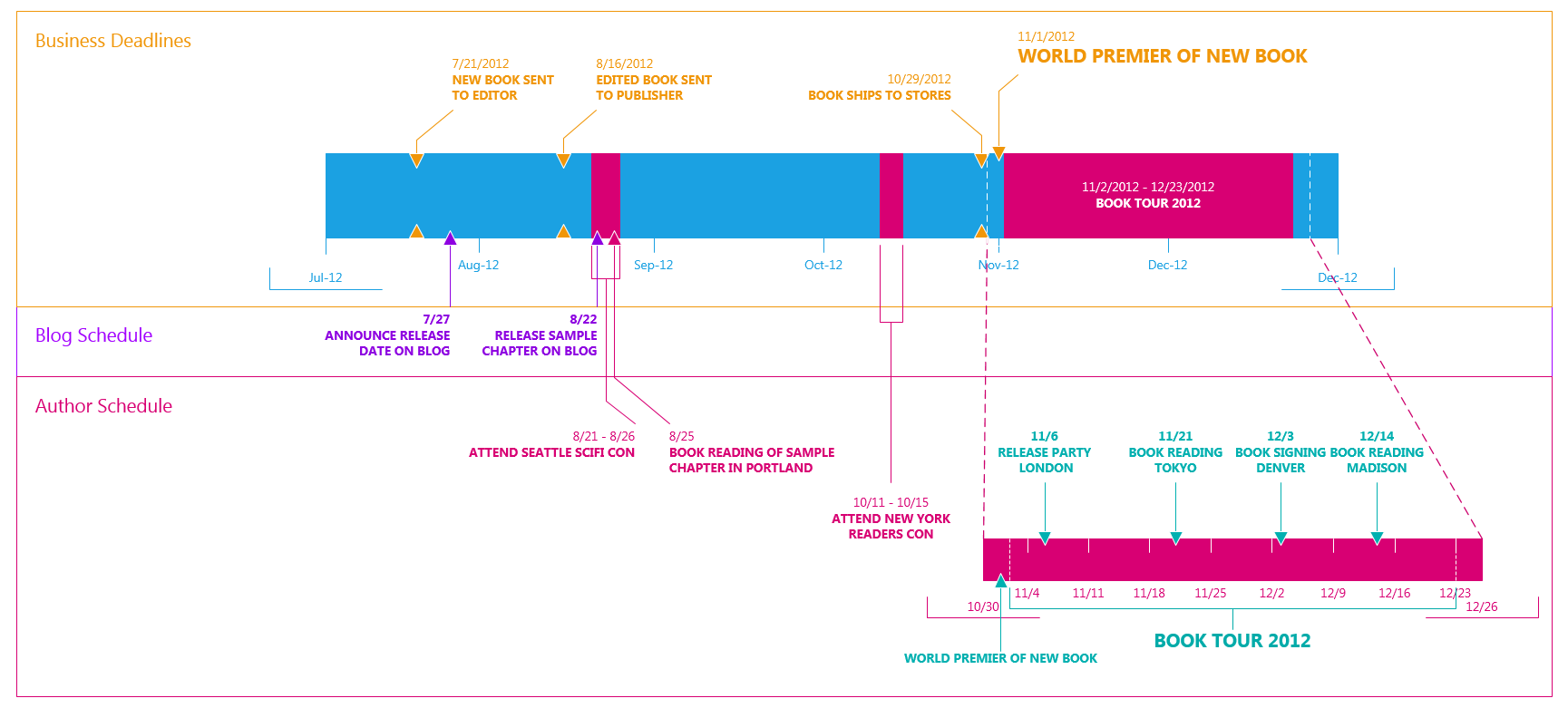 Visio timeline with high embellishment theme