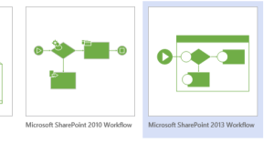 Visio's SharePoint Workflow 2013 Template