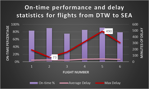 Final bar chart displayed
