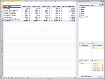The same data in a PivotTable. The PivotTable Field List lets you arrange the data the way that you want.