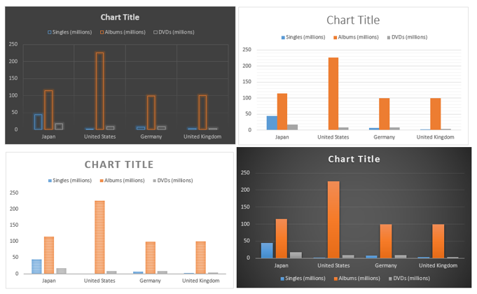 A sample of different styles applied to a chart 