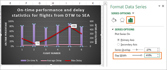 Bar chart, format chart serues menu displayed