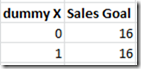 dummy goal and sales goal table