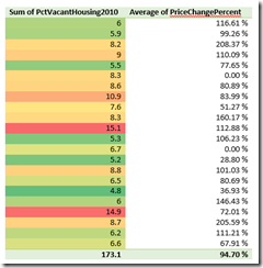 image Table values side by side