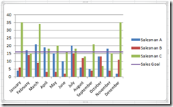 another bar chart example