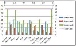another bar chart example