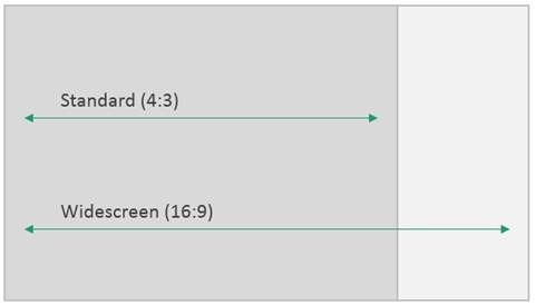 difference in screen size ratios between standard and widescreen