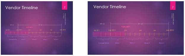 standard vs widescreen visual examples: timeline page