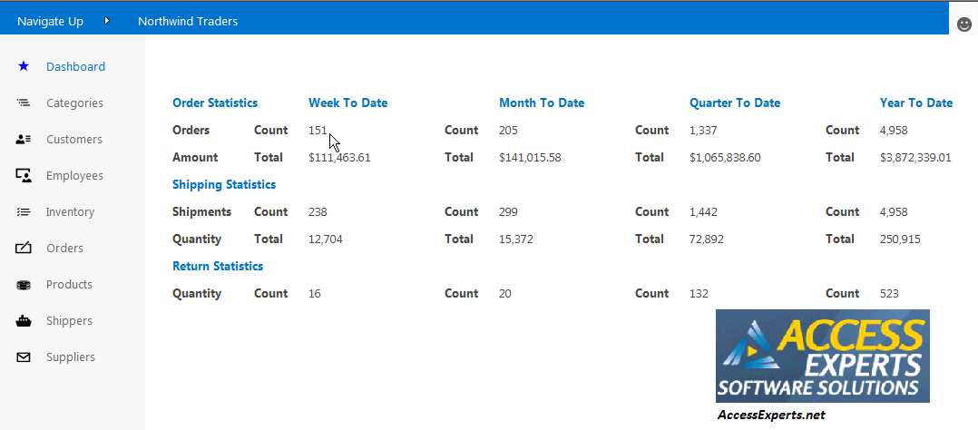 A mobile dashboard. A mobile dashboard.