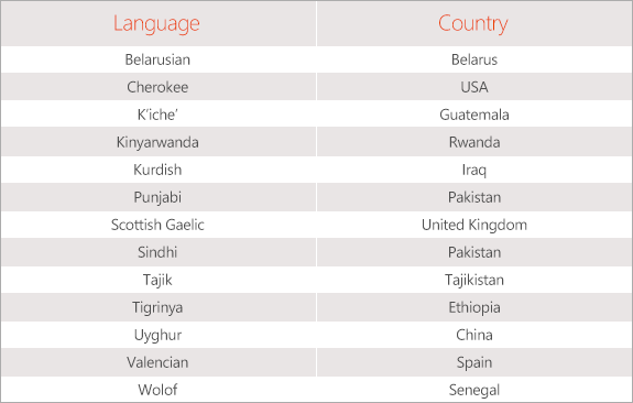 table of Language Interface Packs table of Language Interface Packs
