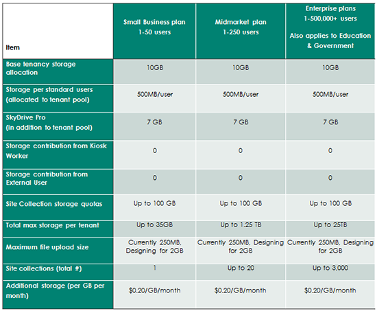 Three-column data table