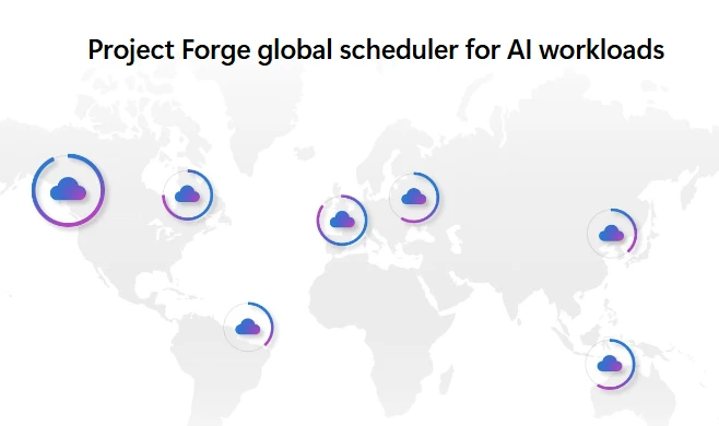 This image shows how Project Forge global scheduler uses machine learning to allocate workloads across the globe.