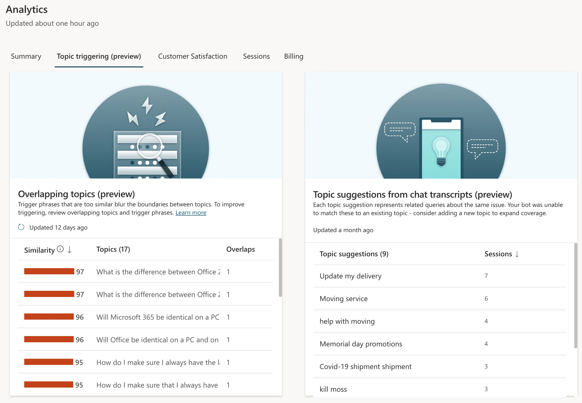 Analytics tab screenshot