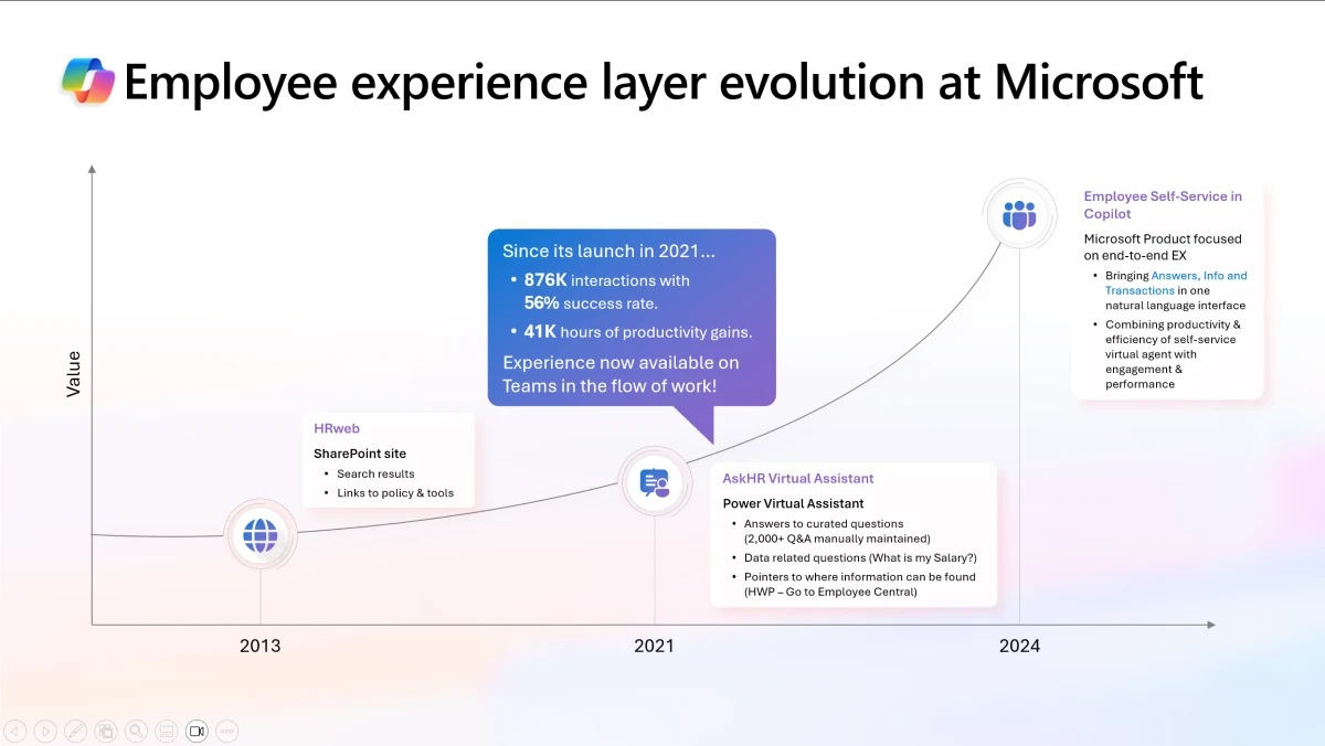 A chart depicting timelines of Microsoft's ESS agent development journey