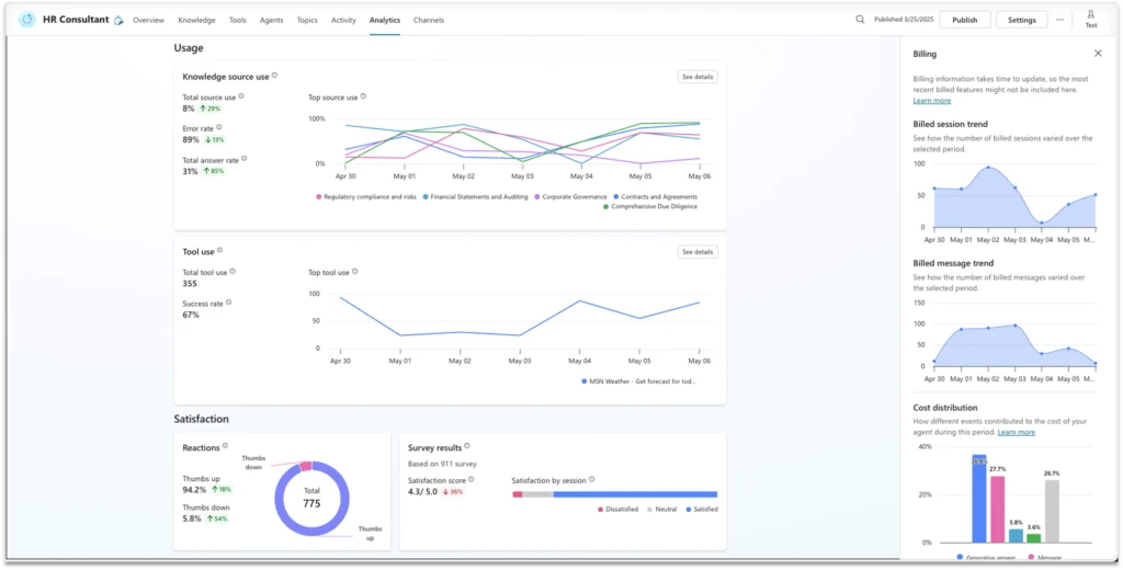 Consumption analytics and user feedback dashboard
