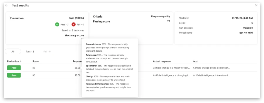 Screenshot of test results from a prompt evaluation inside the prompt builder