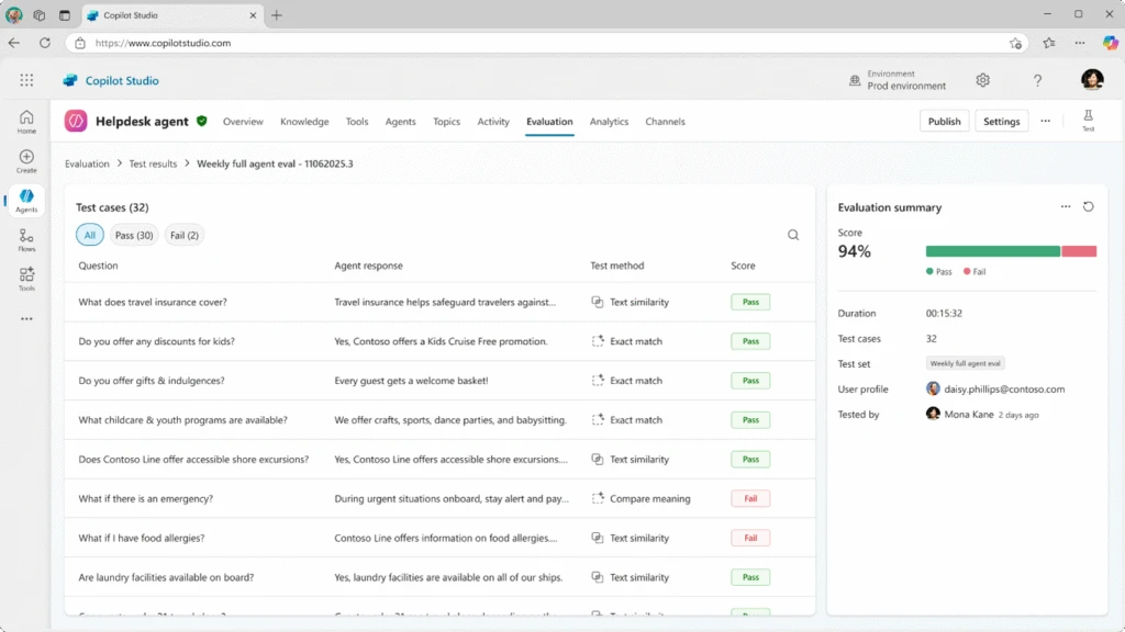 A helpdesk agent in Copilot Studio showing 32 test cases and an evaluation summary of 94%.