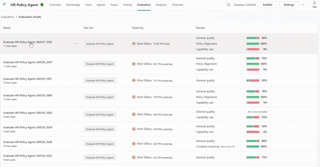 Aggregated results provide a high-level view of agent quality and behavior trends