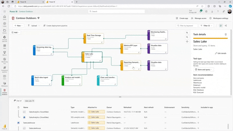 This image shows the new capability in Microsoft Fabric, external data sharing, which enables you to share data and assets with external organizations.