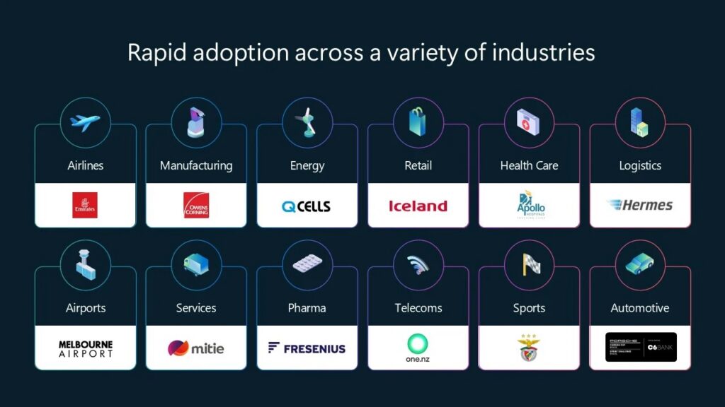 Industry sectors that have adopted Real-Time Intelligence.