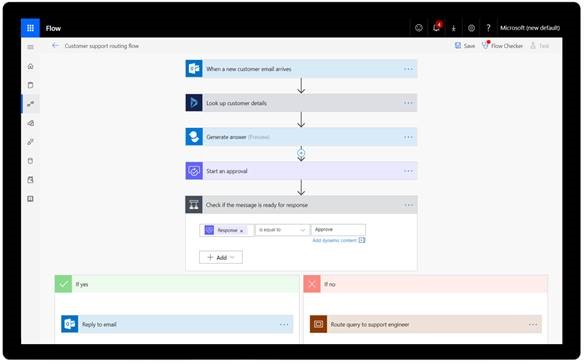 Microsoft Power Automate customer support dashboard.