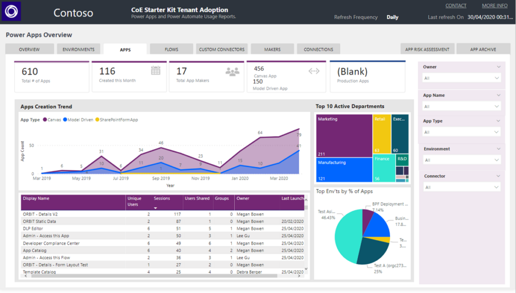 CoE Starter Kit Dashboard - Power Apps Overview