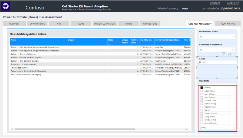 CoE Starter Kit Dashboard - Identify orphaned flows