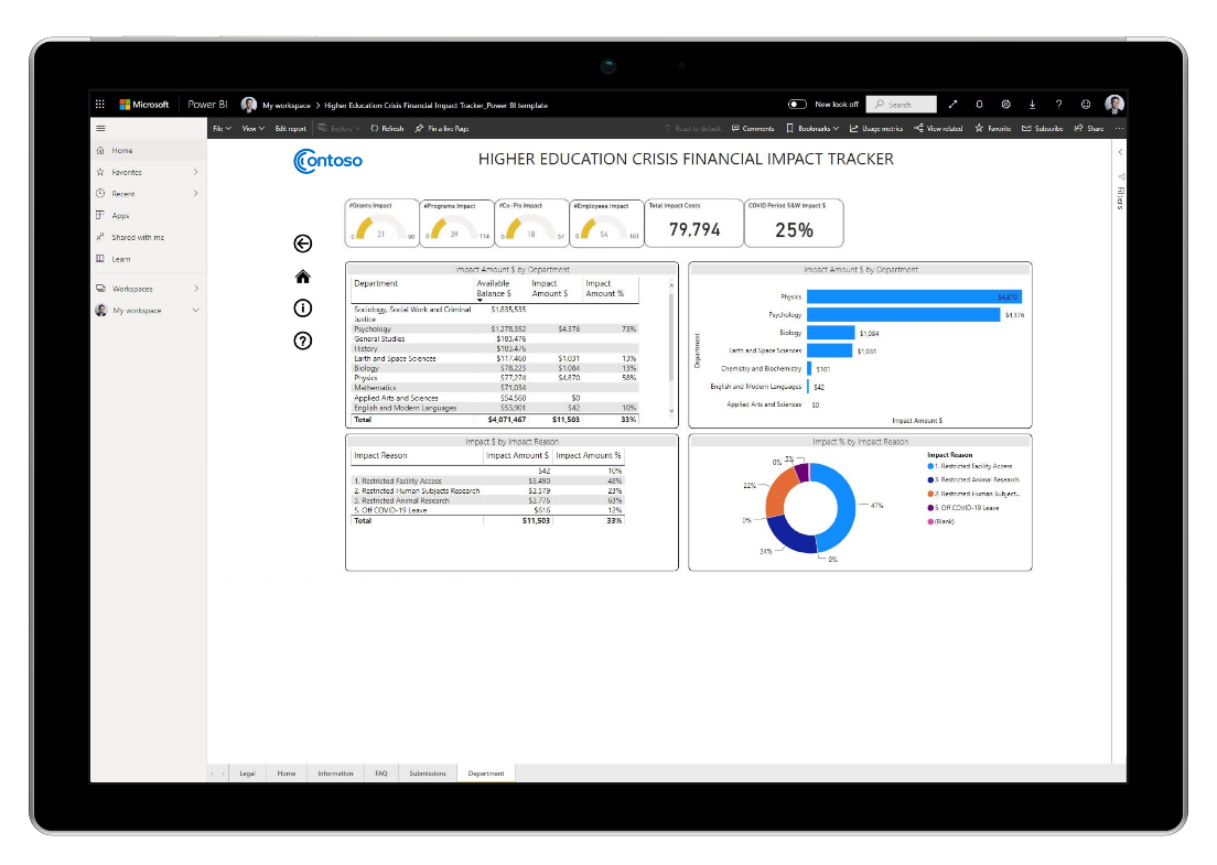 Update the impact in the app for specific projects and people.