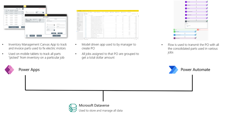 Solution architecture diagram