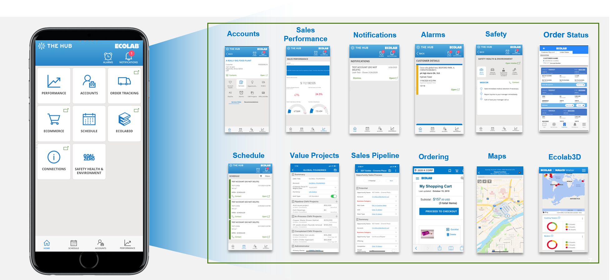 Screenshots of the HUB app