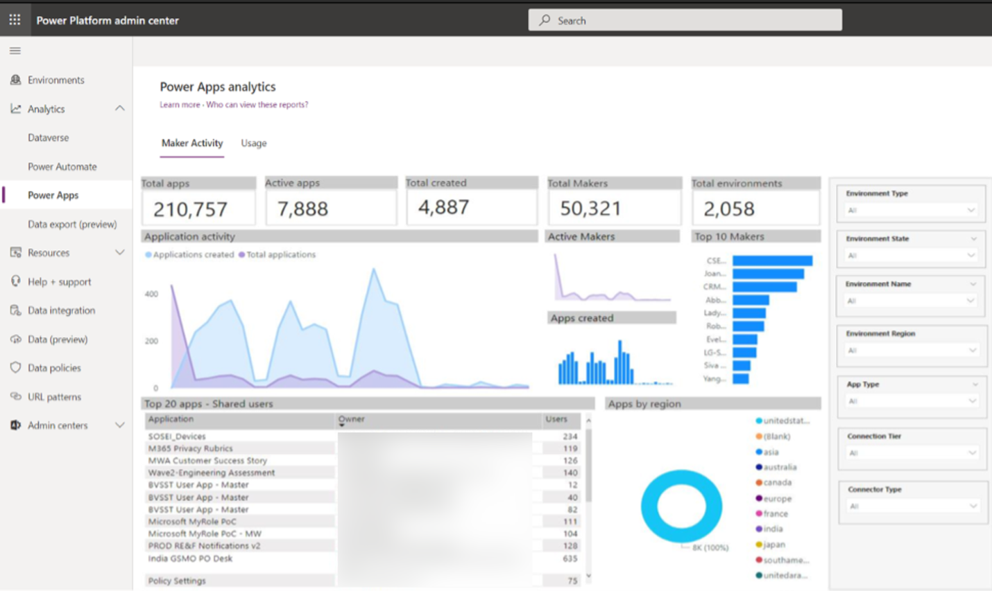 New Power Platform admin center tenant analytics depicting Maker Activity in Power Apps.