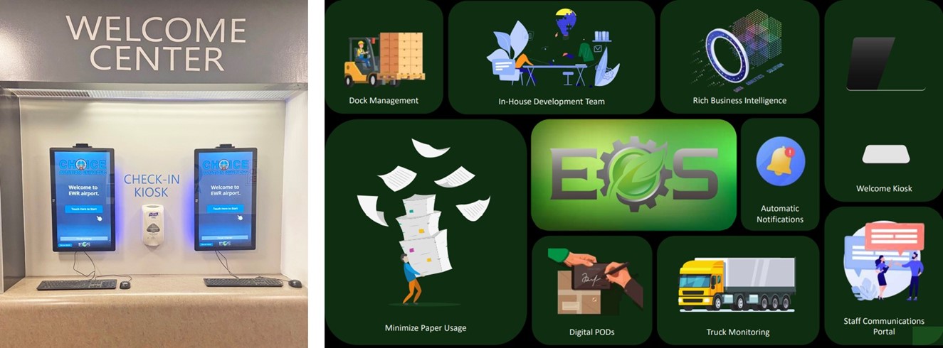 Left: Image of welcome kiosk running Power Apps, Right: Slide showing elements of Choice Aviation's EOS system.